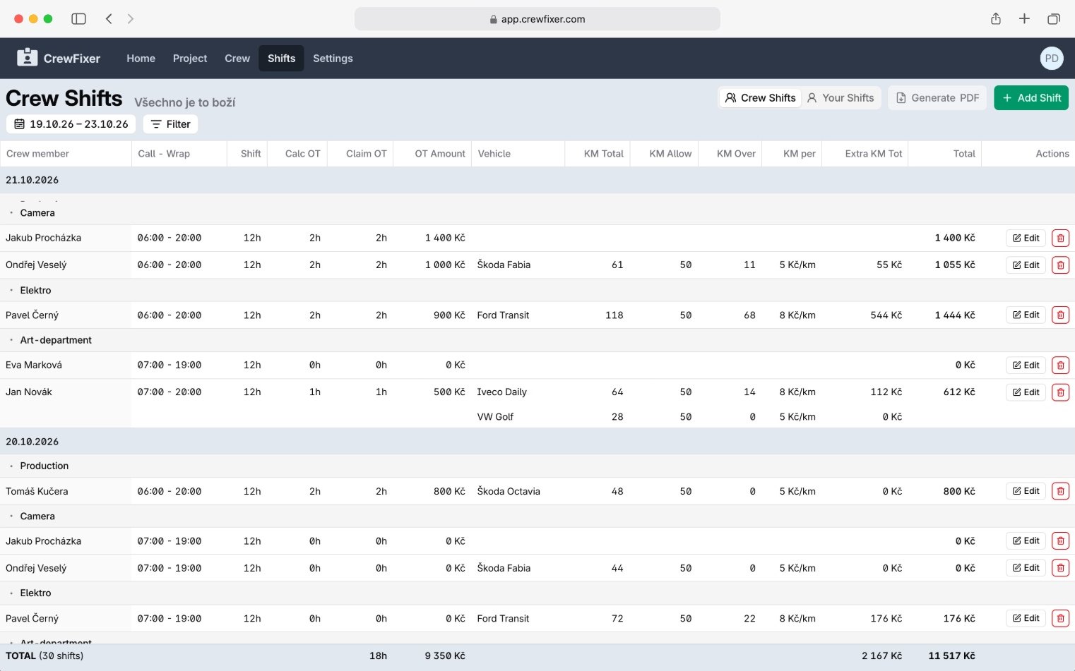 Crew Shifts overview: hours, overtime, vehicles and kilometres of the whole crew